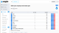 Asset Status list view